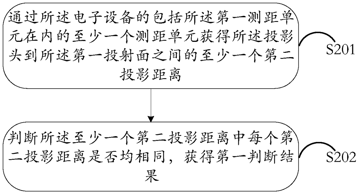 An information processing method and electronic device