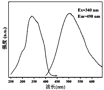 Cyan silicate super-long afterglow luminescent material and preparation method thereof