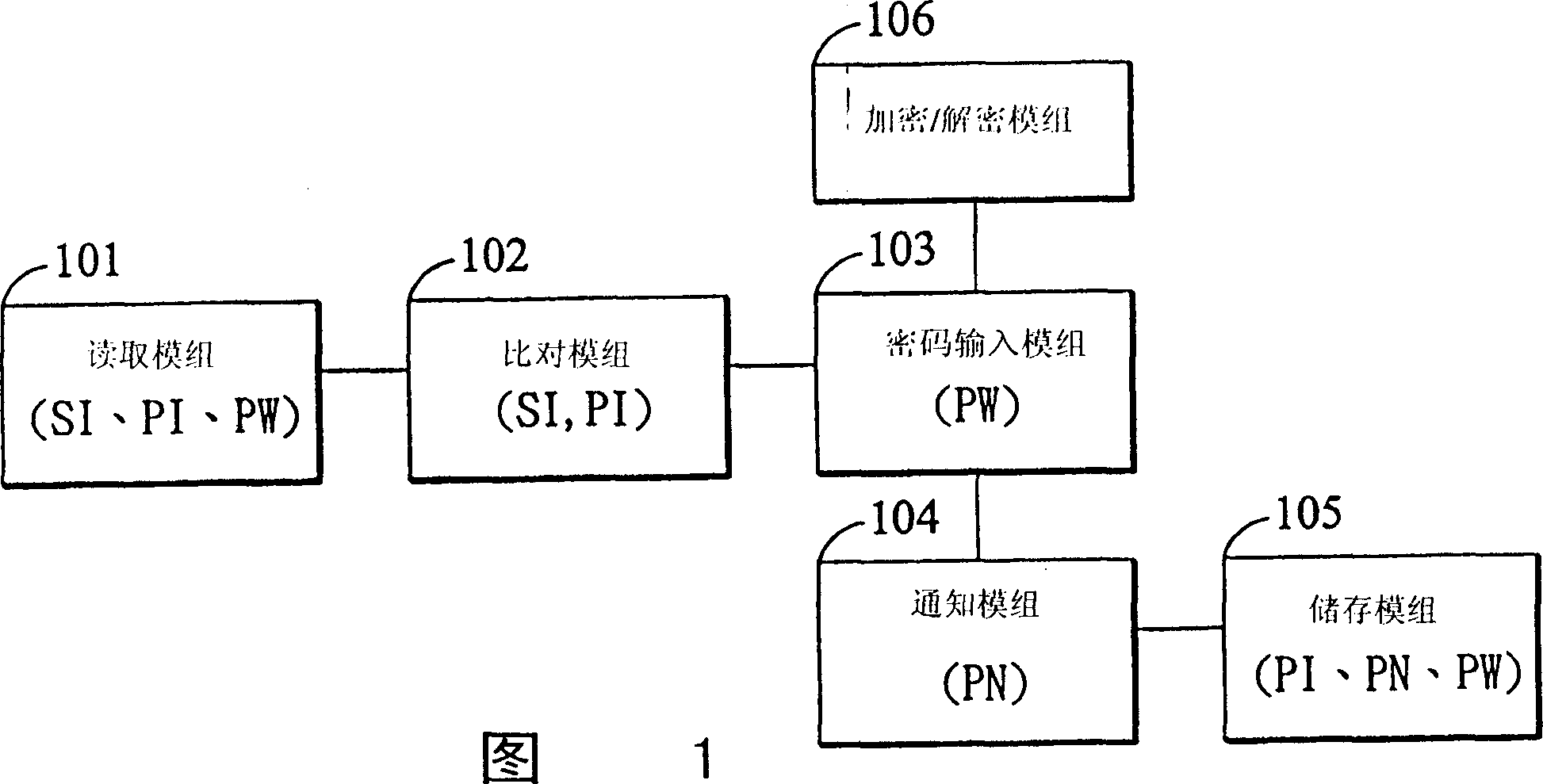 Theft-proof device and method for mobile telephone