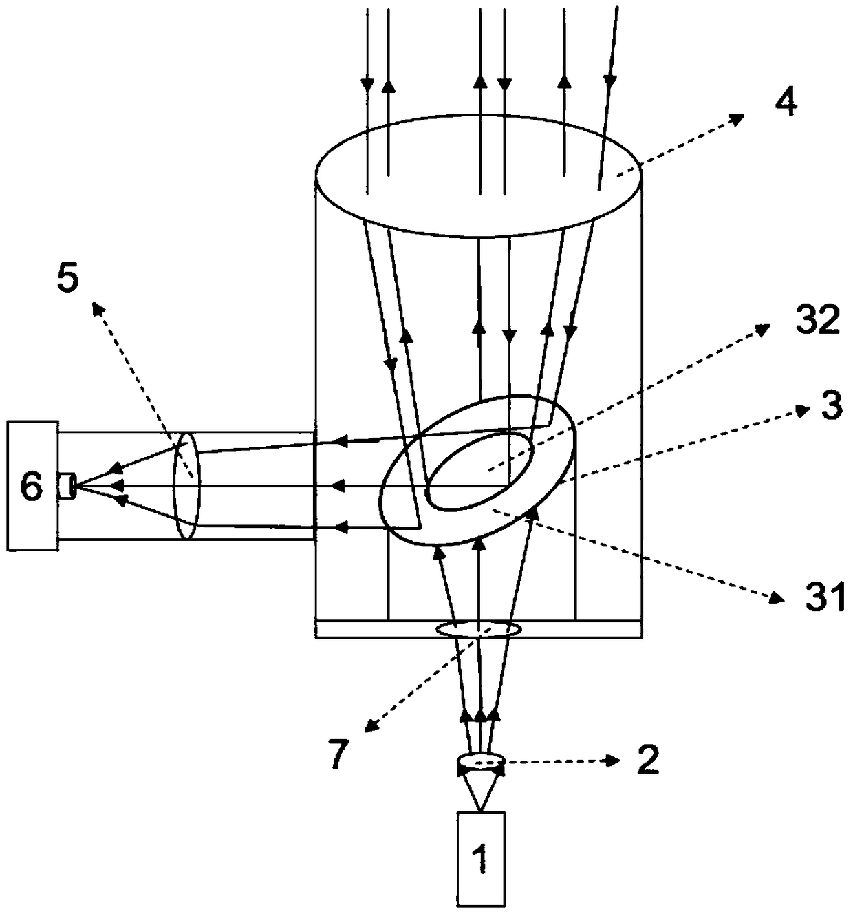 Coaxial optical system for measuring cloud height based on micro pulse laser radar