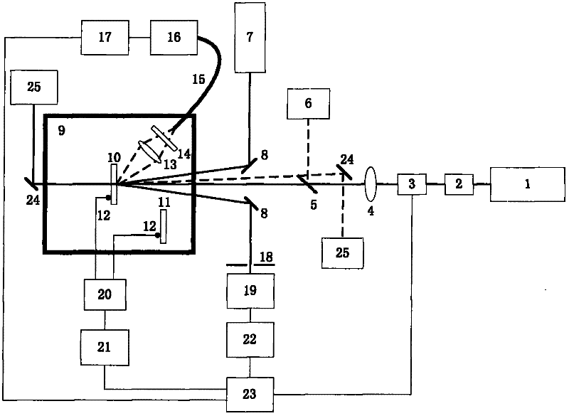 Method for comprehensively testing stability of deep ultraviolet optical element