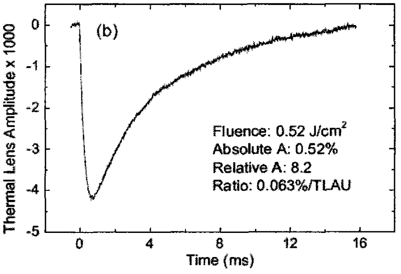 Method for comprehensively testing stability of deep ultraviolet optical element