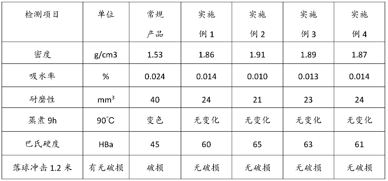 Highly durable environment-friendly granite sink and preparation method thereof