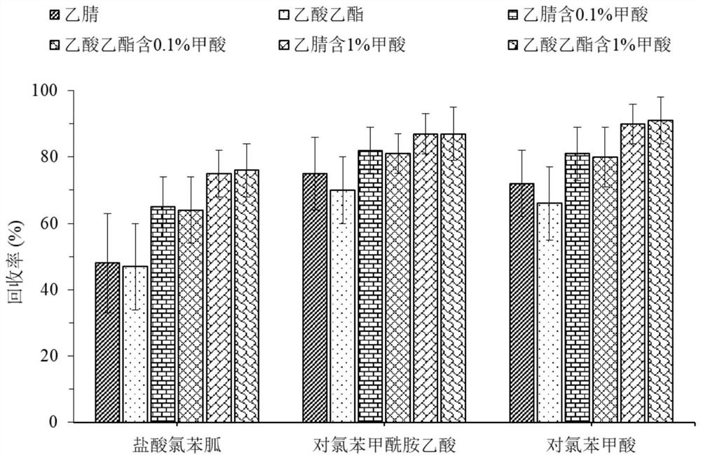 A method for the determination of prohezidine hydrochloride and its metabolite residues in aquatic products by high performance liquid chromatography-tandem mass spectrometry