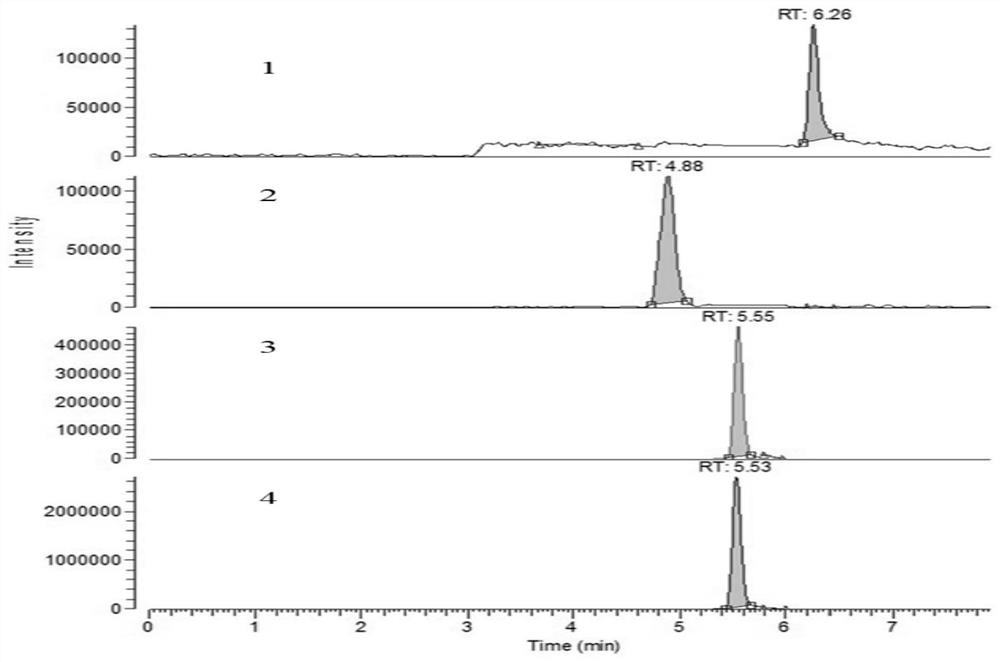 A method for the determination of prohezidine hydrochloride and its metabolite residues in aquatic products by high performance liquid chromatography-tandem mass spectrometry