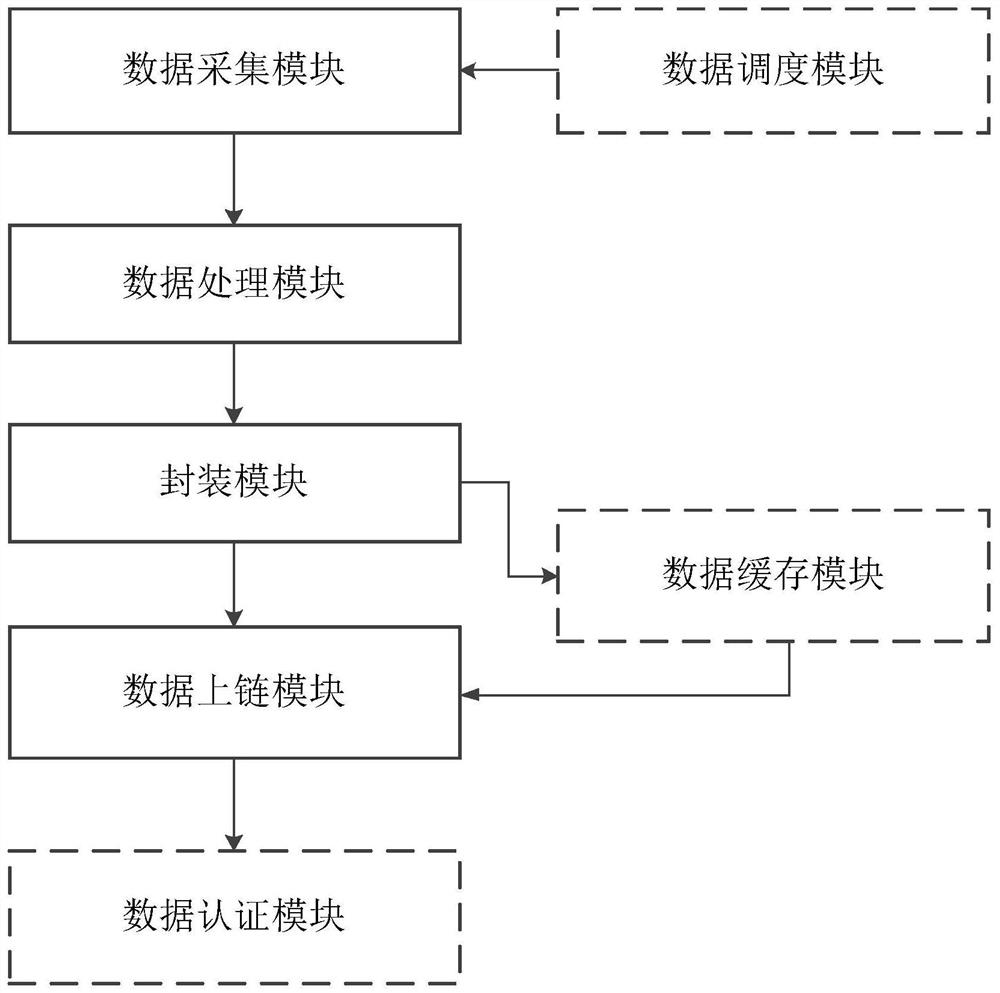 Data protection method and protection device based on block chain