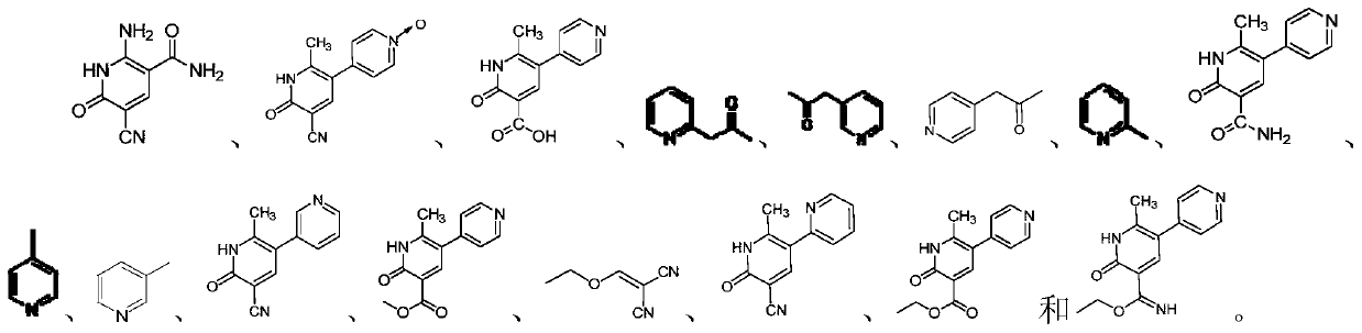 Method for analyzing milrinone related substances by high performance liquid chromatography