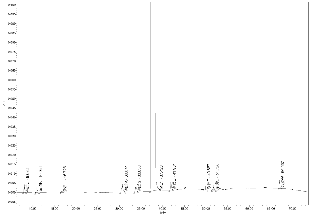 Method for analyzing milrinone related substances by high performance liquid chromatography