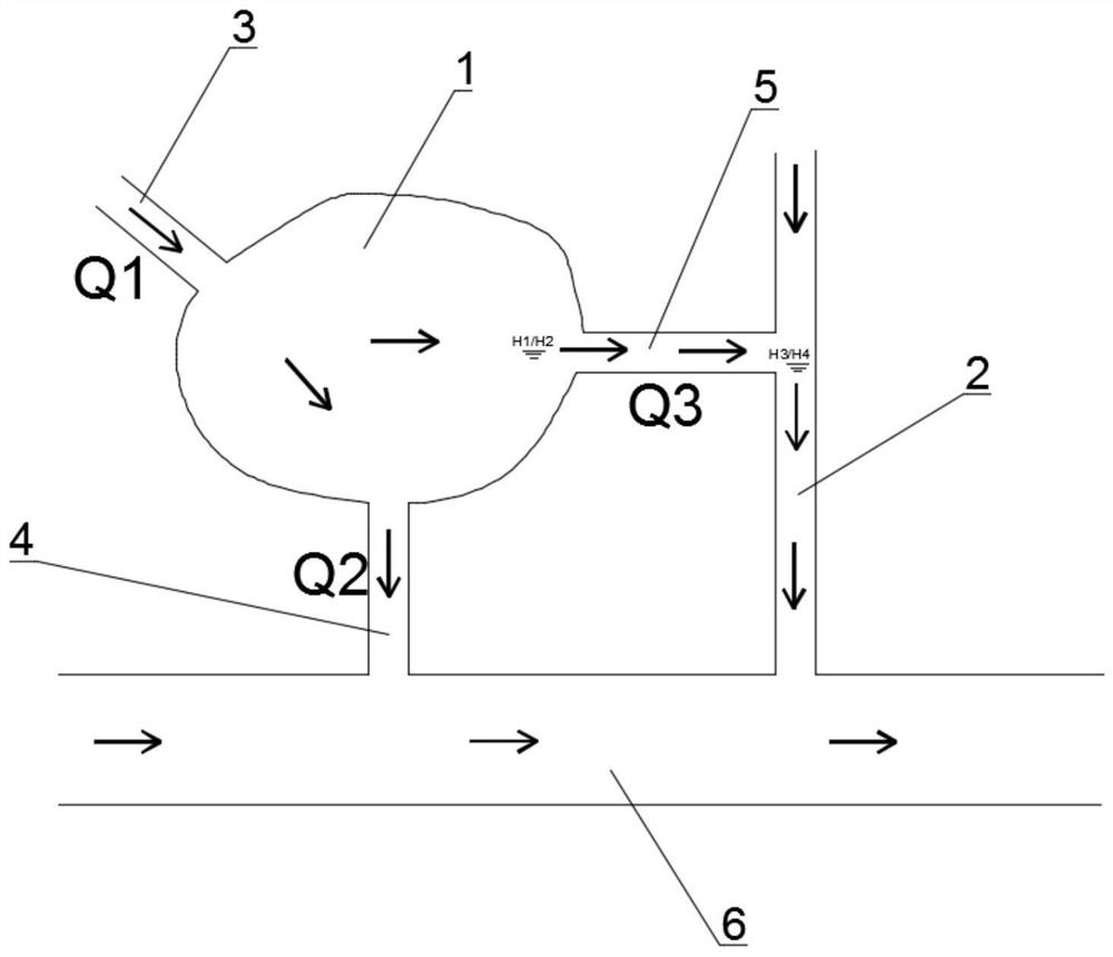 River-lake communication method for guaranteeing multiple functions of urban rivers and lakes through water level control