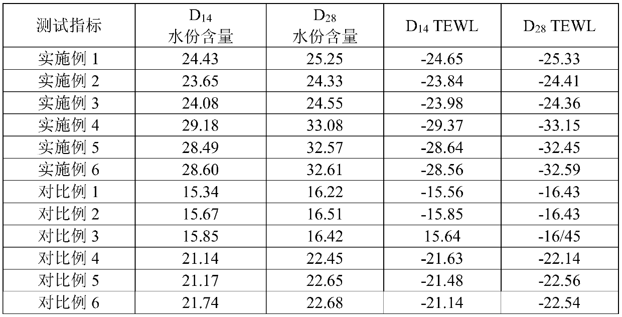 Essence with repairing and moistening effects and preparation method thereof