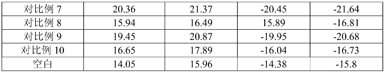 Essence with repairing and moistening effects and preparation method thereof