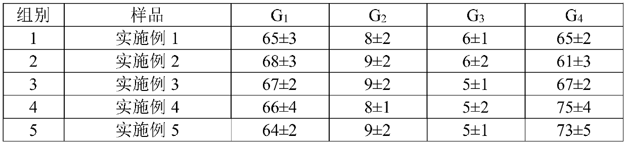 Essence with repairing and moistening effects and preparation method thereof