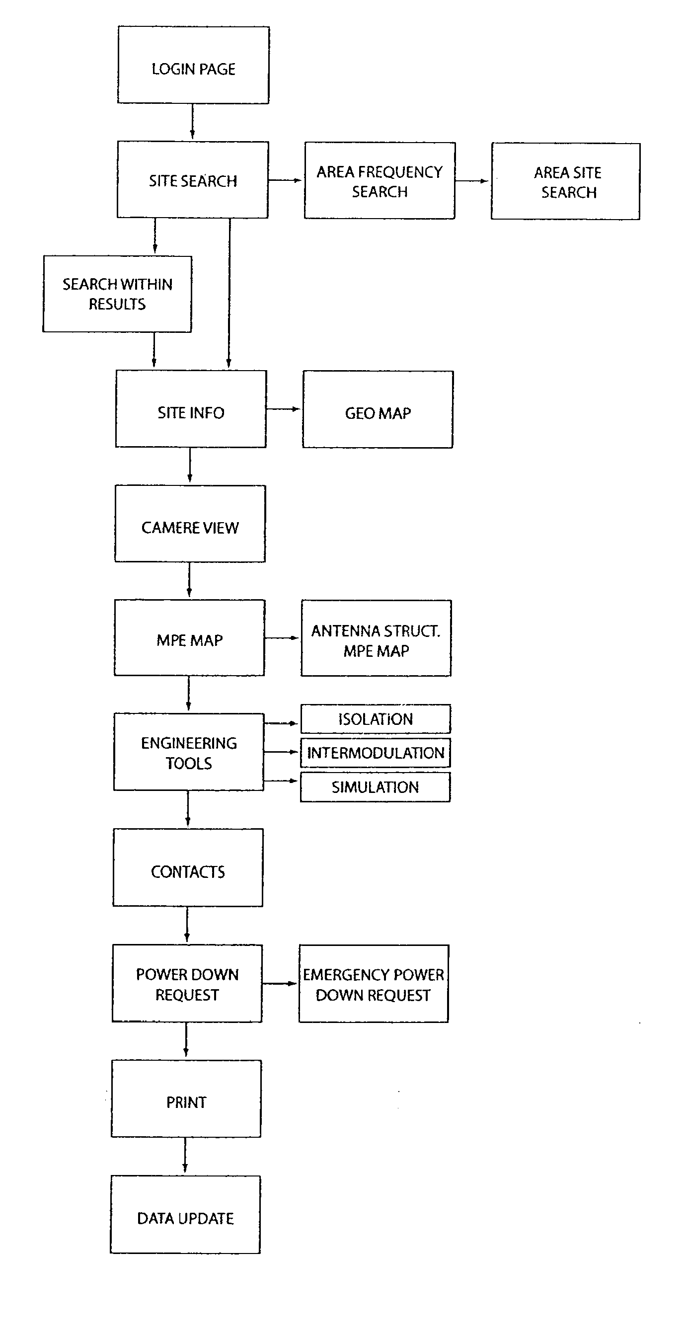 Interactive Graphical User Interface for an Internet Site Providing Data Related to Radio Frequency Emitters