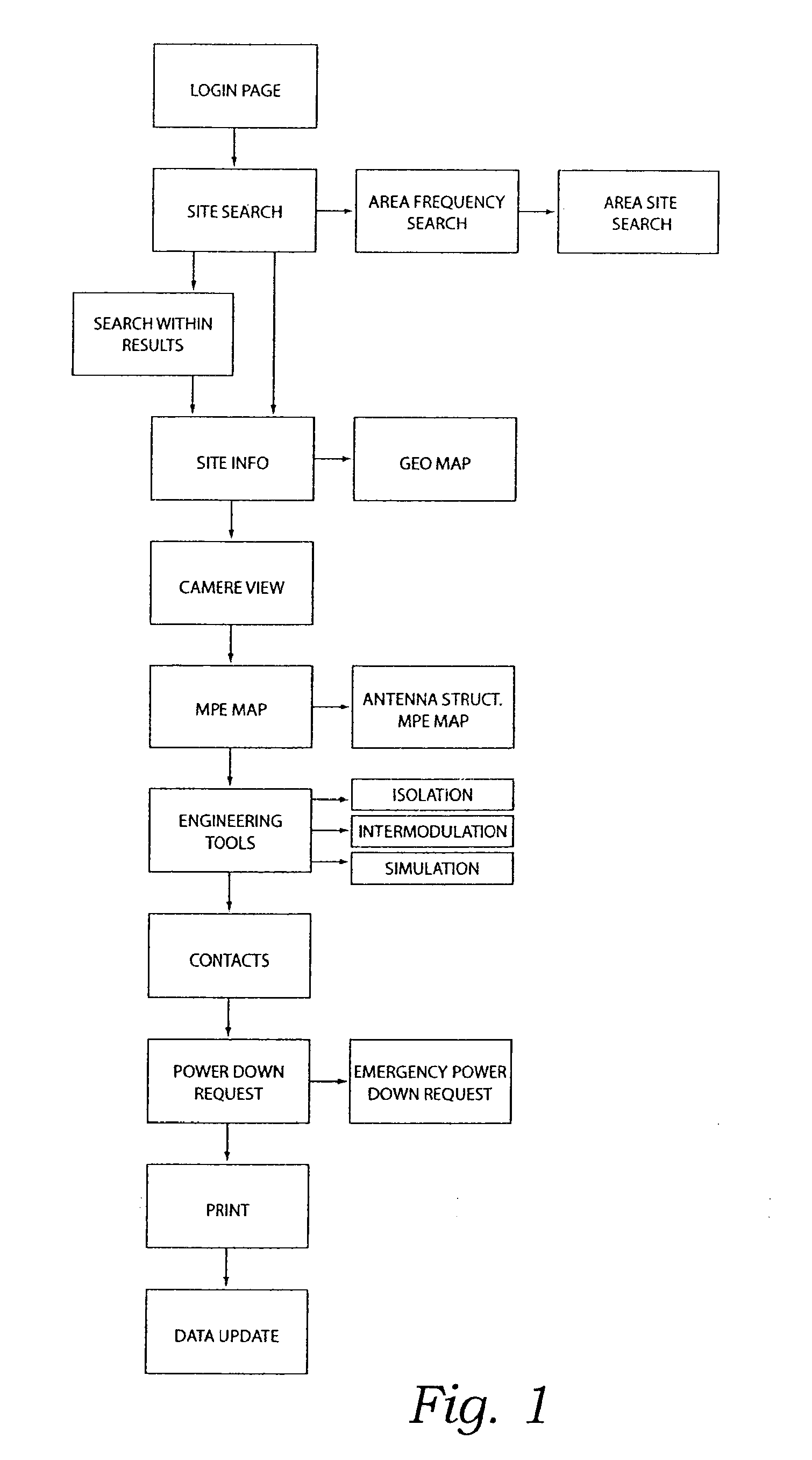 Interactive Graphical User Interface for an Internet Site Providing Data Related to Radio Frequency Emitters