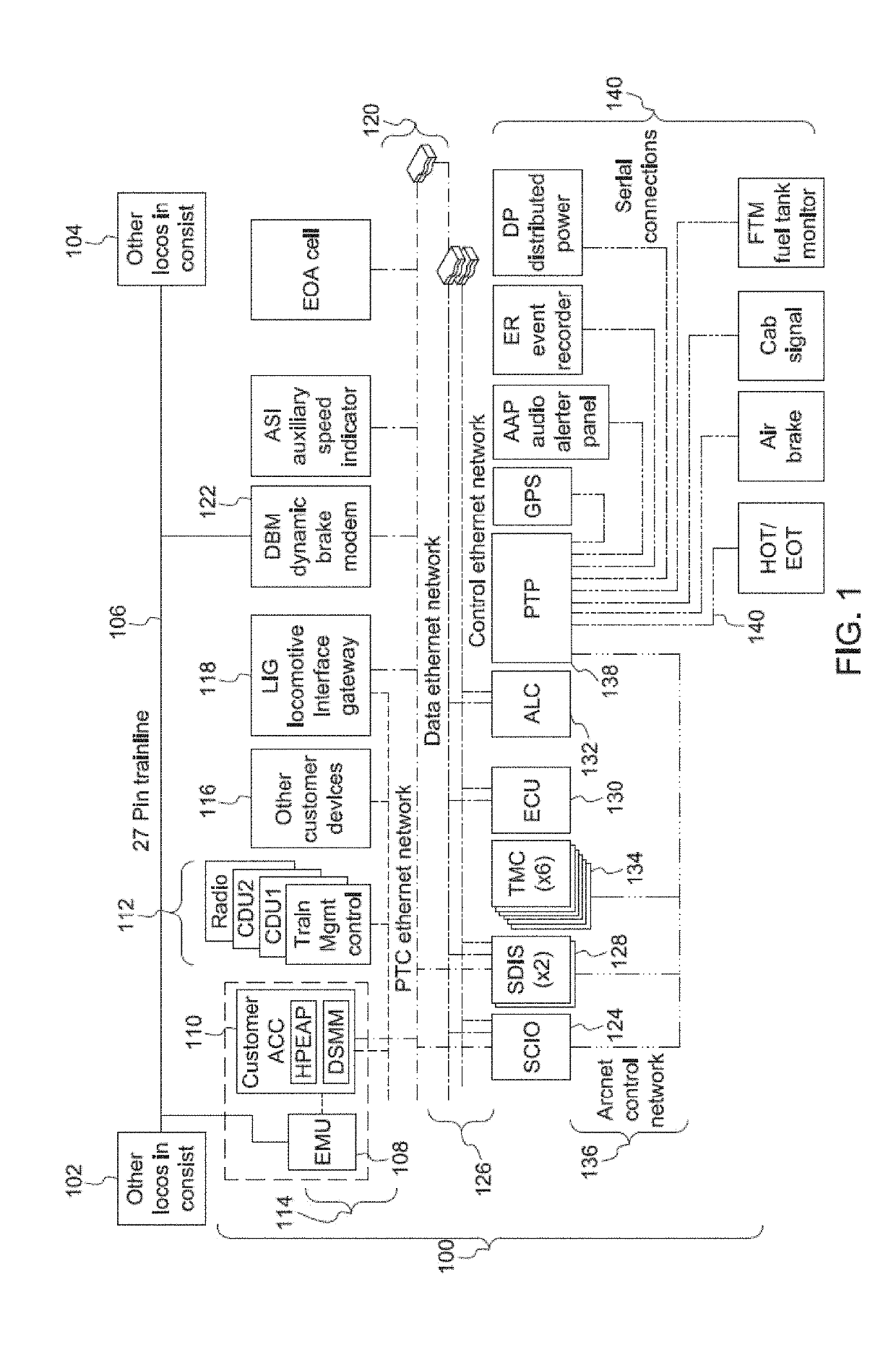 Locomotive control system