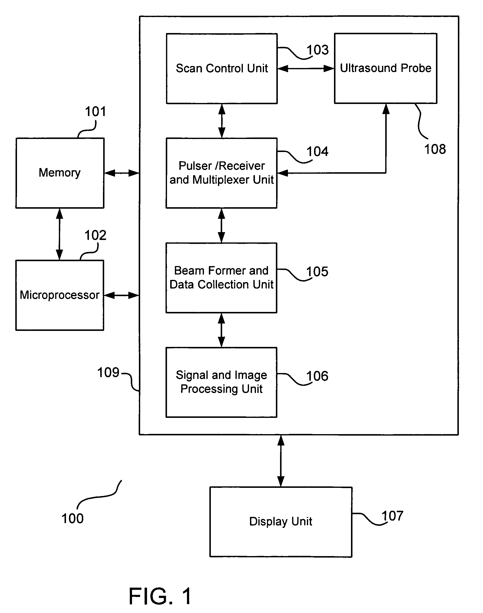 Method and apparatus for ultrasound imaging and elasticity measurement