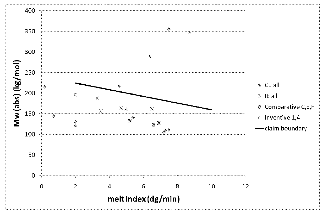 Low density ethylene-based polymers with broad molecular weight distributions and low extractables