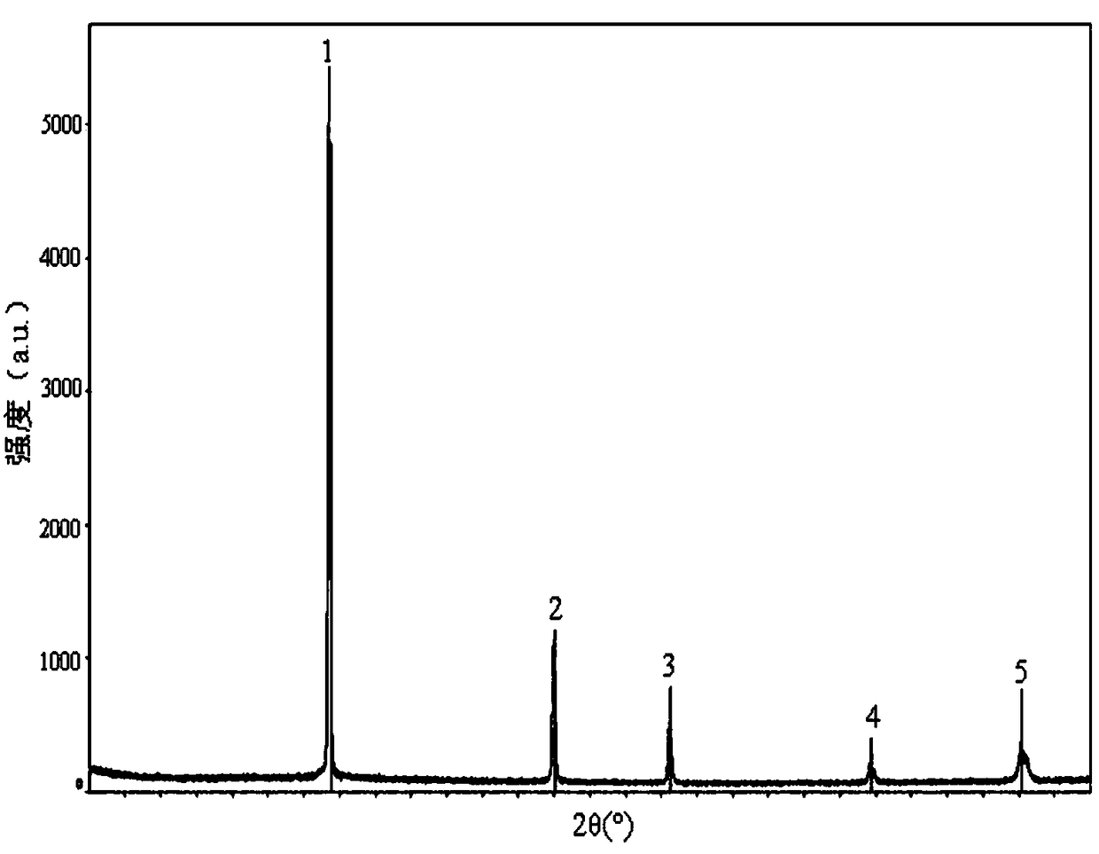 A method for preparing diamond particles by plasma etching graphite