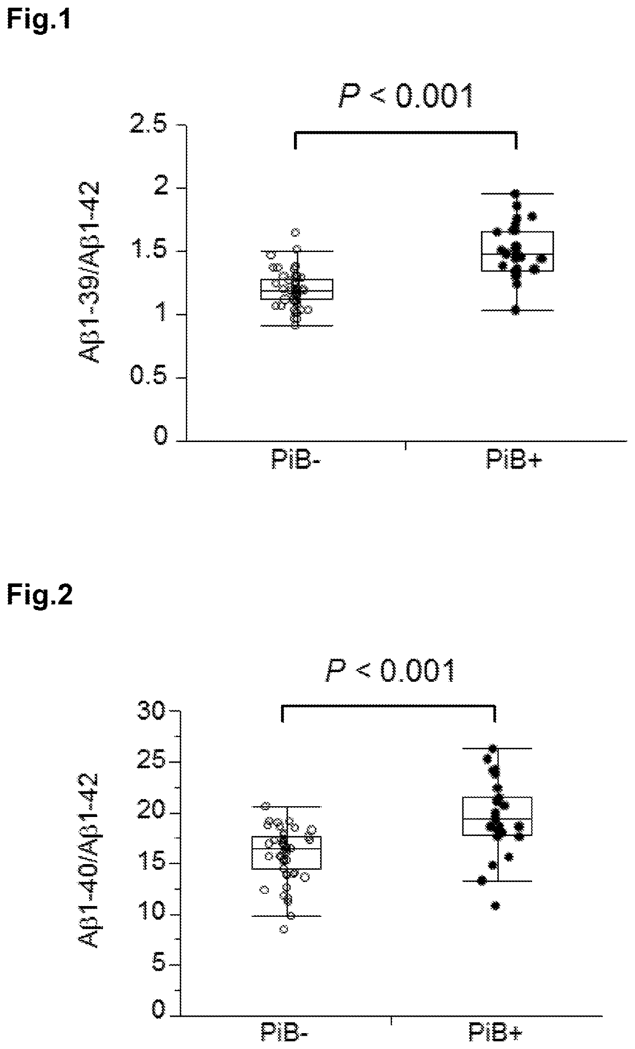 Multiplex biomarker for use in evaluation of state of accumulation of amyloid B in brain, and analysis method for said evaluation