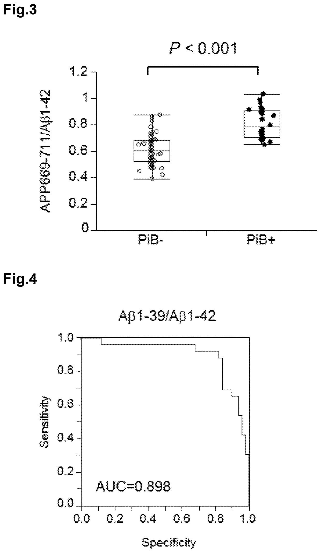 Multiplex biomarker for use in evaluation of state of accumulation of amyloid B in brain, and analysis method for said evaluation