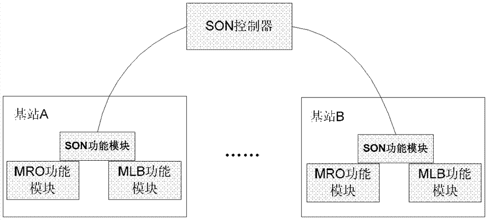 Cell optimization method, device and system in mobile communication system