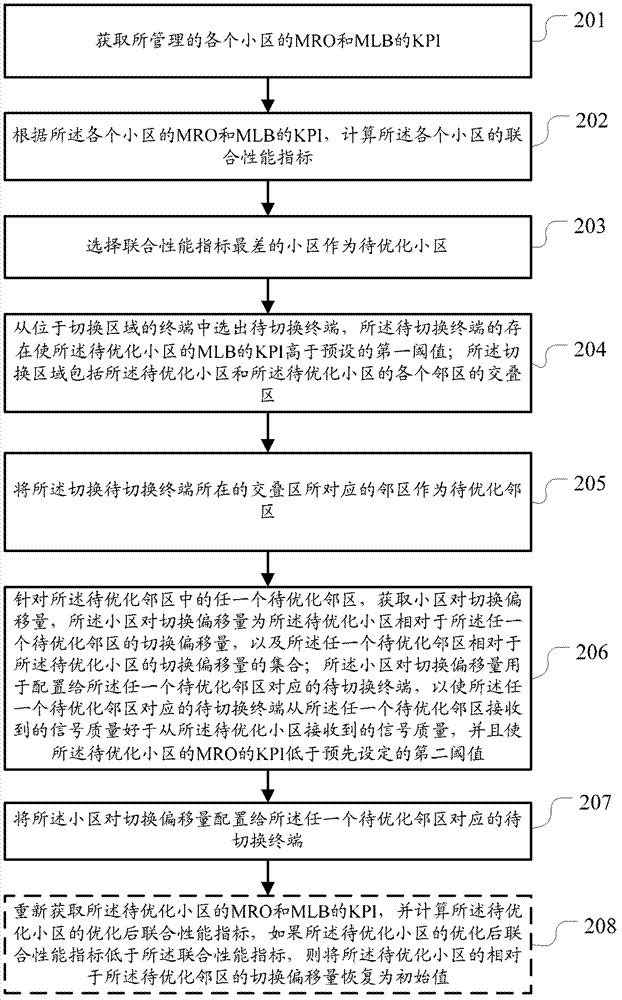 Cell optimization method, device and system in mobile communication system