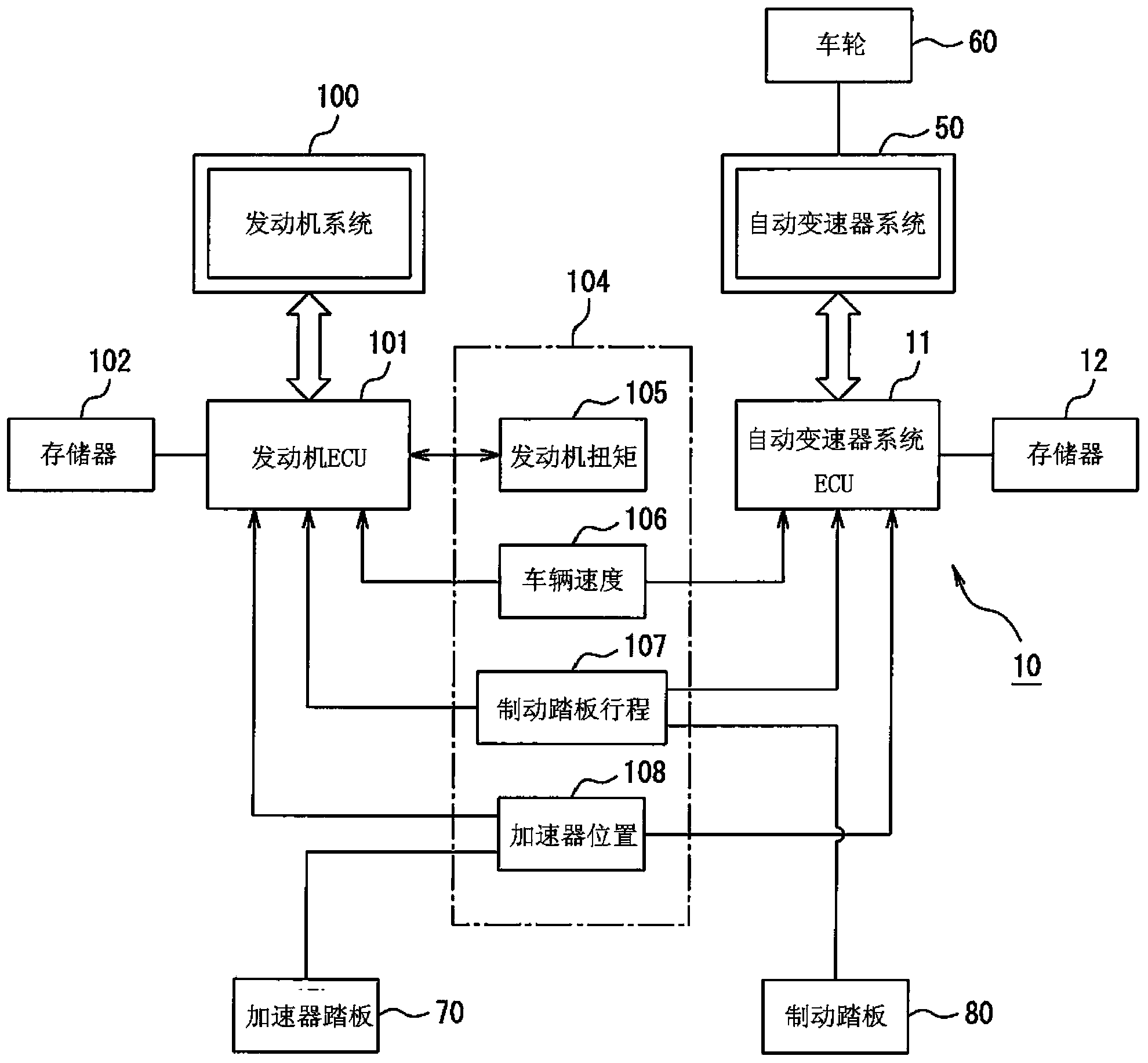 Gear shift control system for automatic transmission