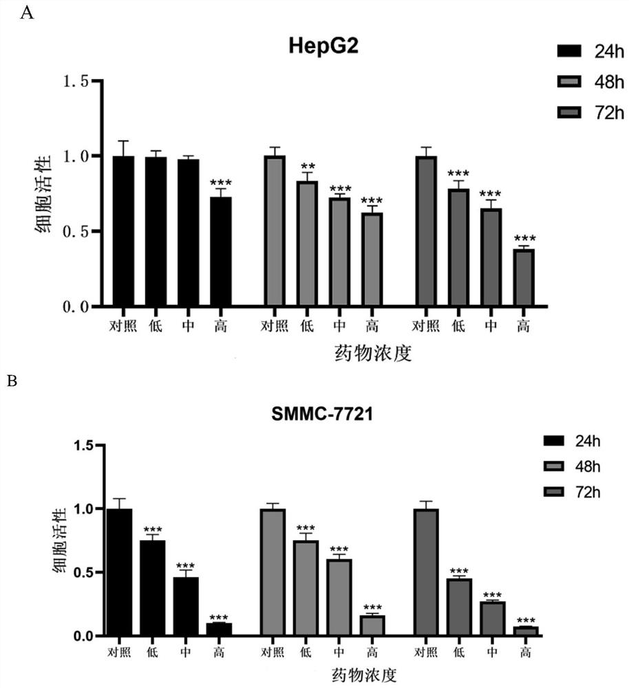 Pharmaceutical composition for preventing and treating liver injury and/or liver cancer as well as preparation method and application thereof