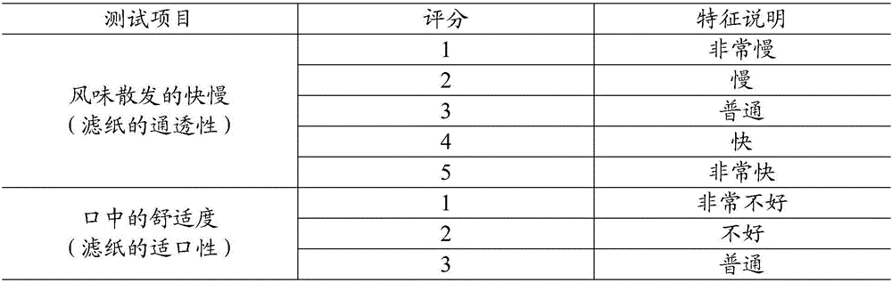 Pressed candy and preparation method thereof