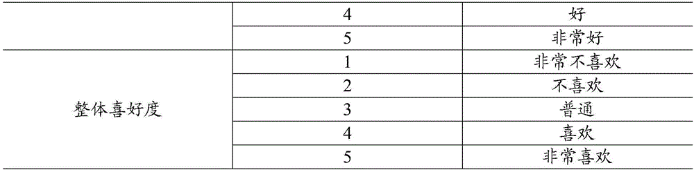 Pressed candy and preparation method thereof