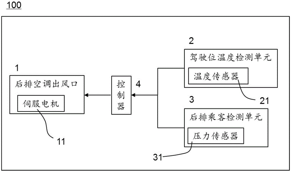 Rear-row air conditioner air outlet control device for vehicle