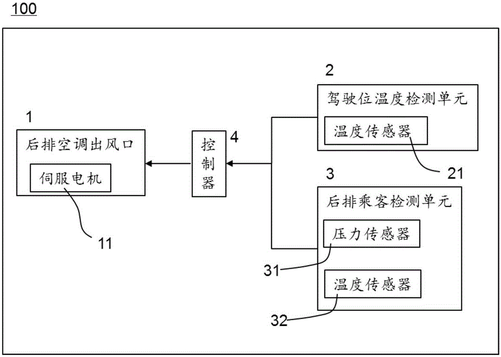 Rear-row air conditioner air outlet control device for vehicle