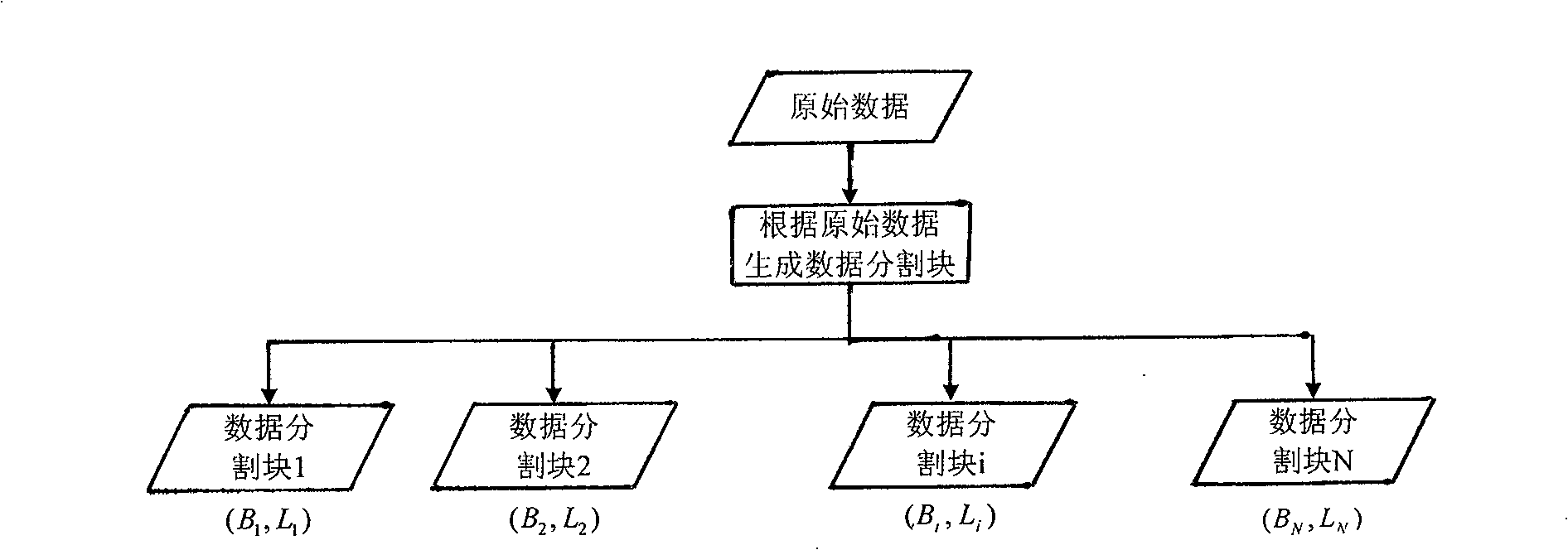 Mixed error-correcting method based on bidirectional odd-even check