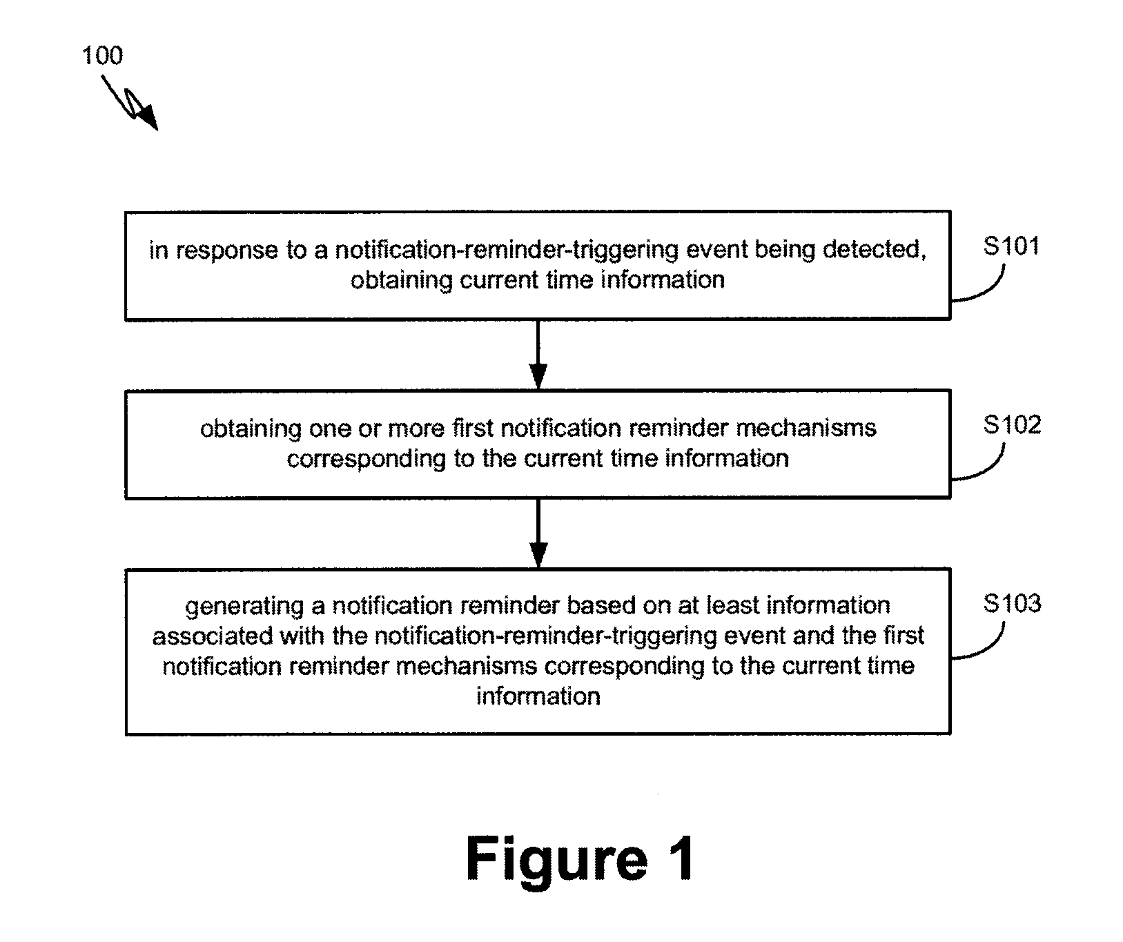 Systems and Methods for Notification Reminders