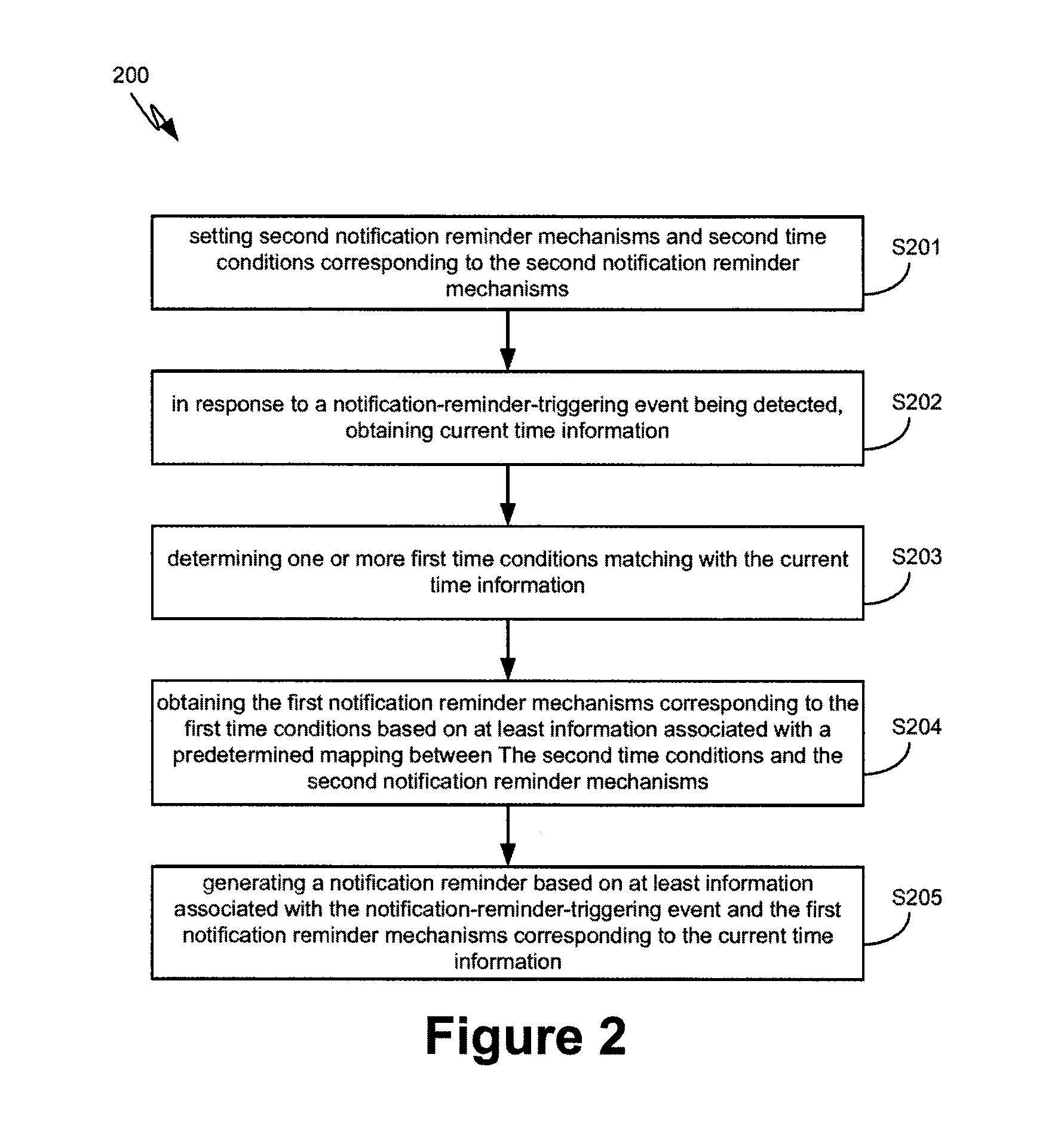 Systems and Methods for Notification Reminders