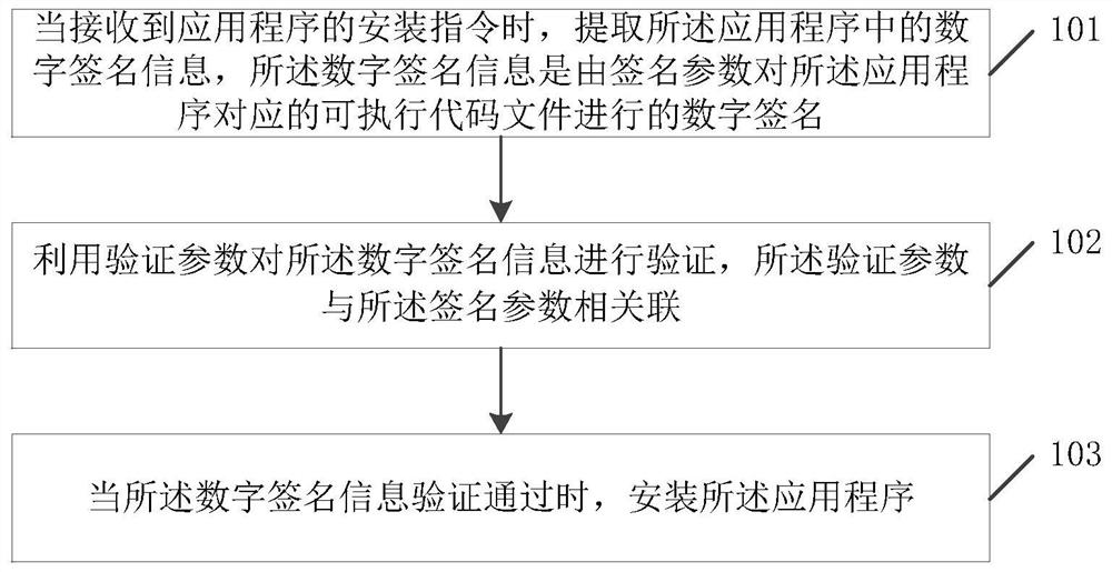 Application processing method, device, terminal and storage medium based on combined public key