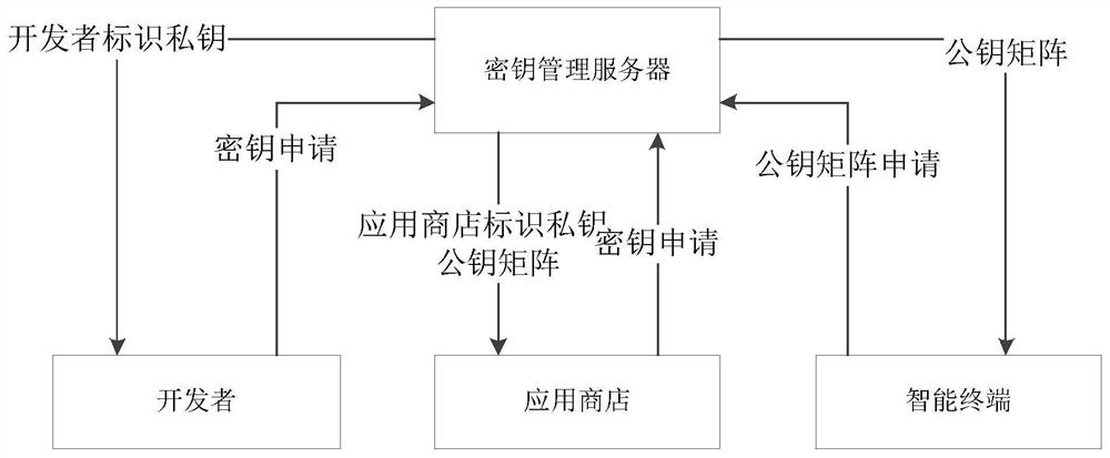 Application processing method, device, terminal and storage medium based on combined public key