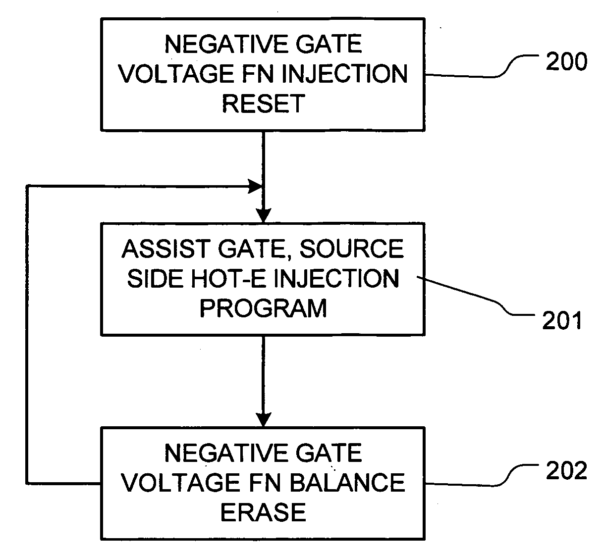 Inversion bit line, charge trapping non-volatile memory and method of operating same