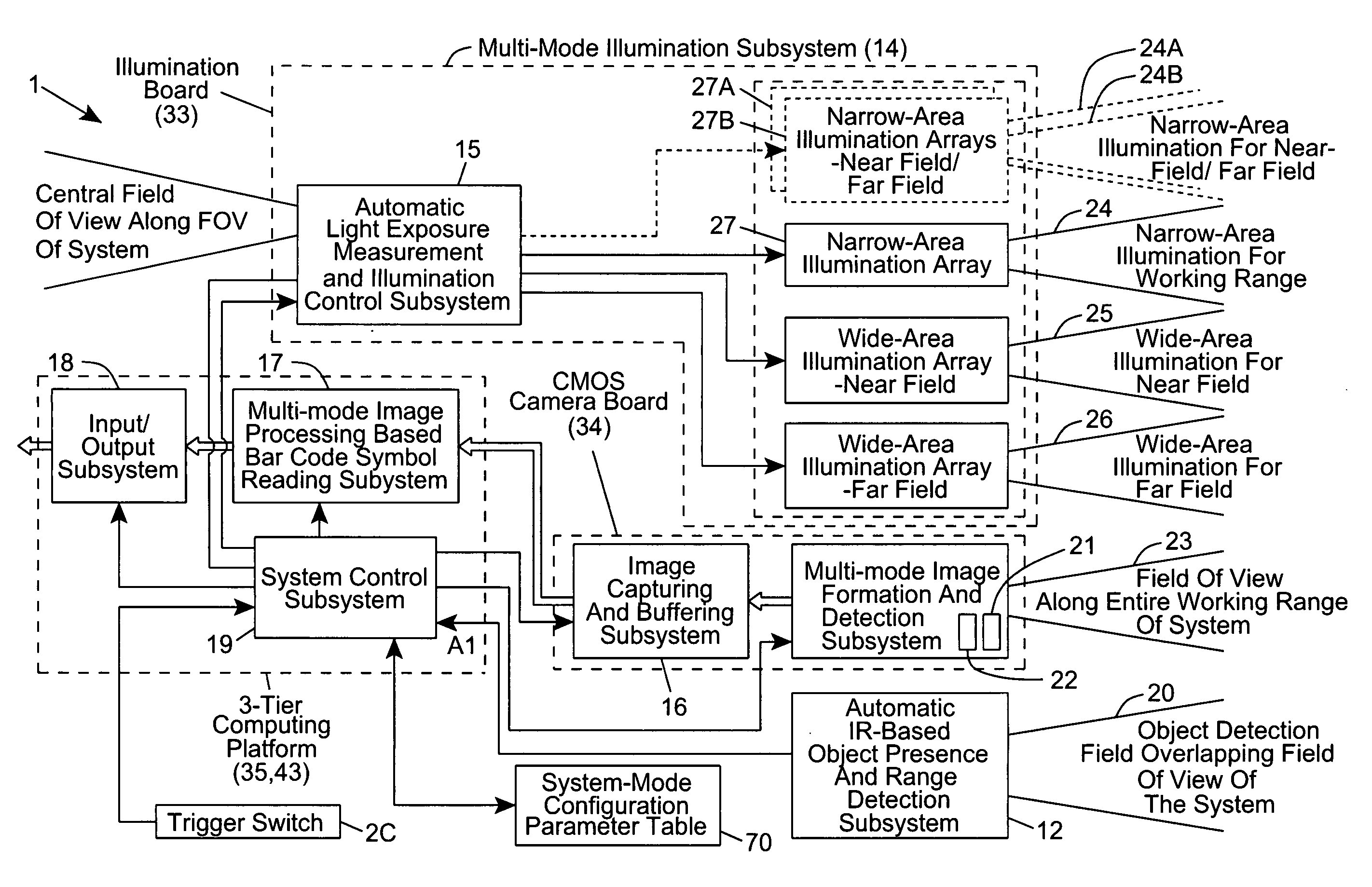 Hand-supportable imaging-based bar code symbol reader employing a multi-mode illumination subsystem enabling narrow-area illumination for aiming at a target object and illuminating aligned 1D bar code symbols during the narrow-area image capture mode, and wide-area illumination for illuminating randomly-oriented 1D and 2D bar code symbols during the wide-area image capture mode