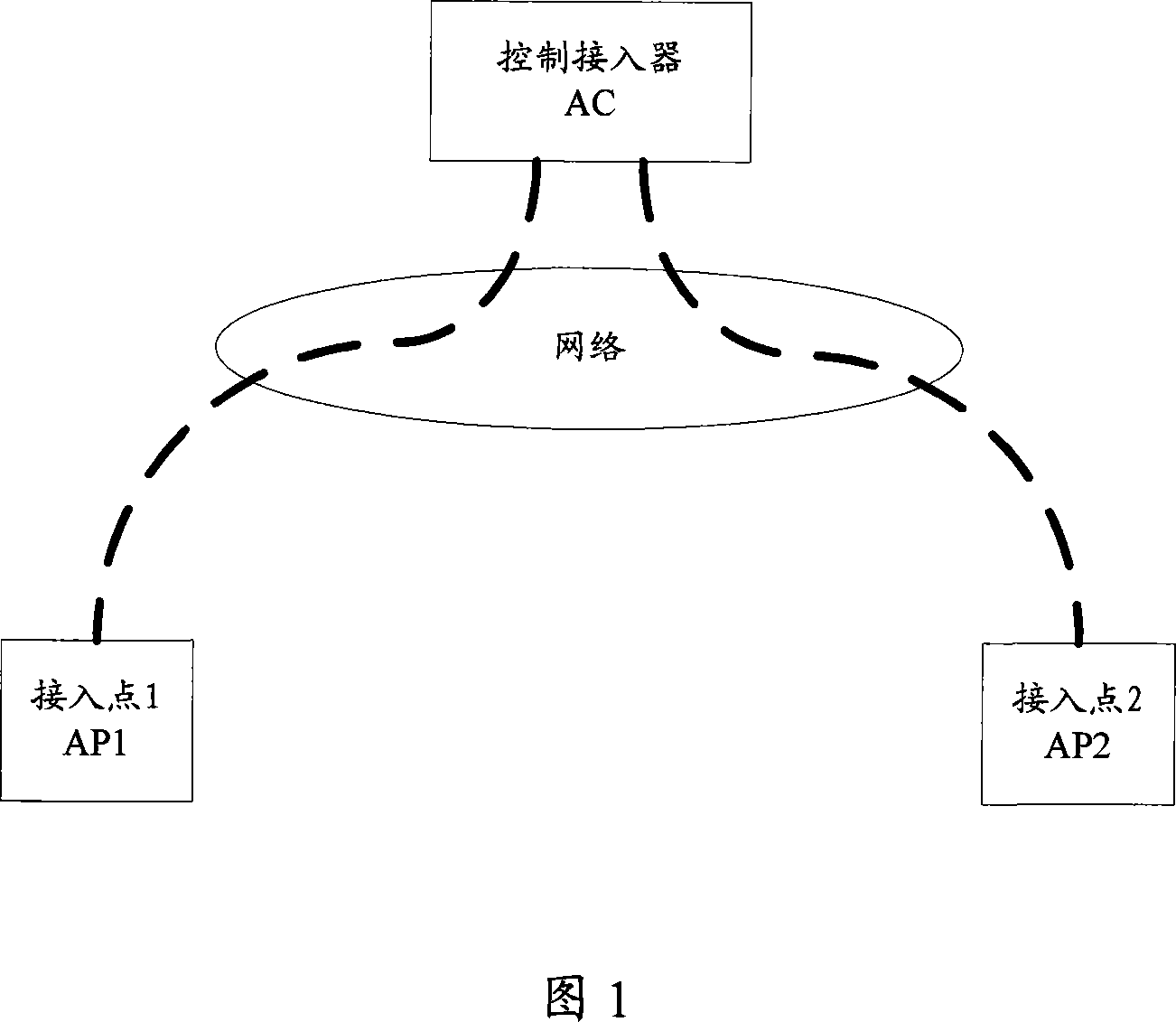 WLAN abnormal quick restoring method and device