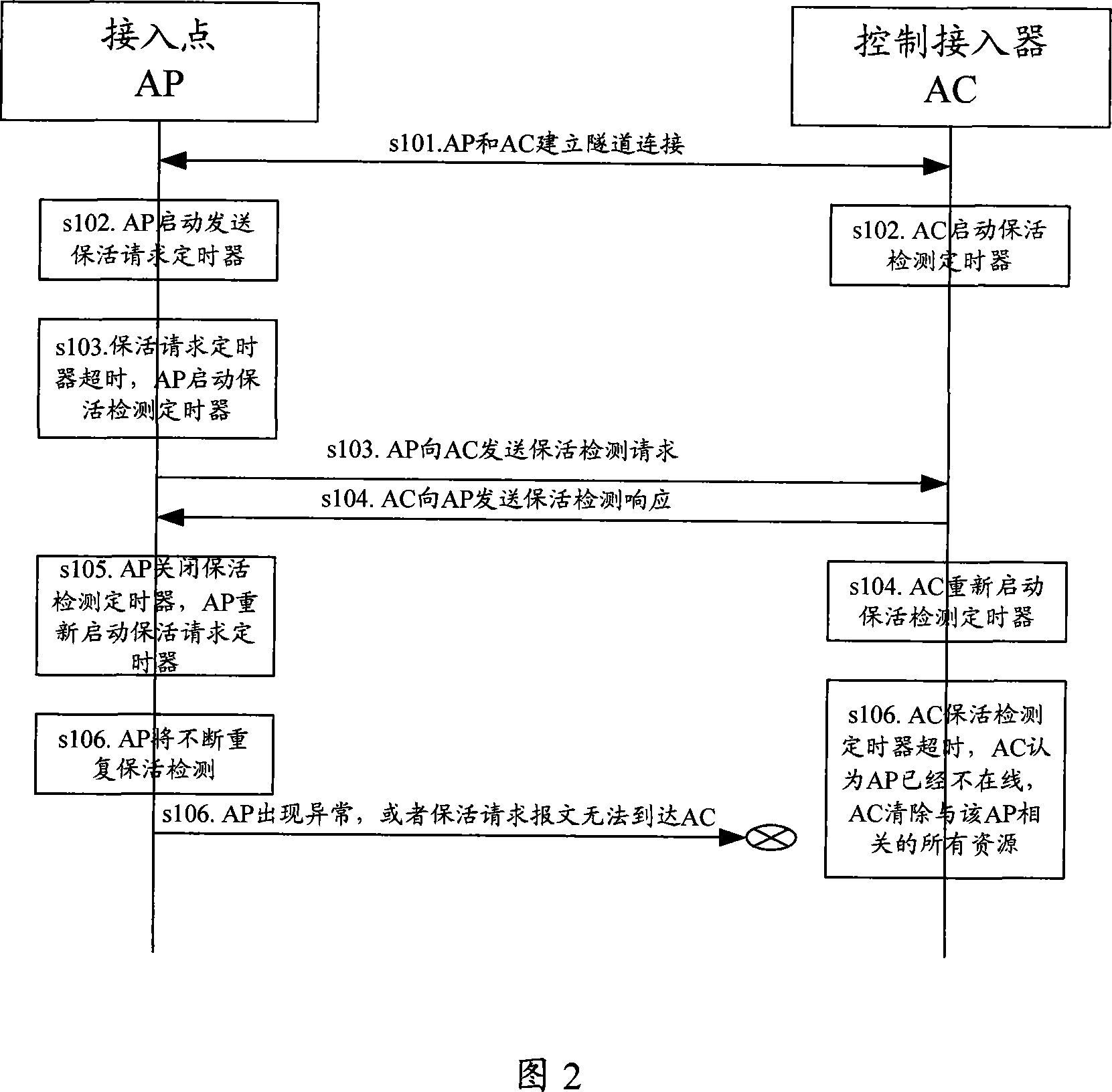 WLAN abnormal quick restoring method and device