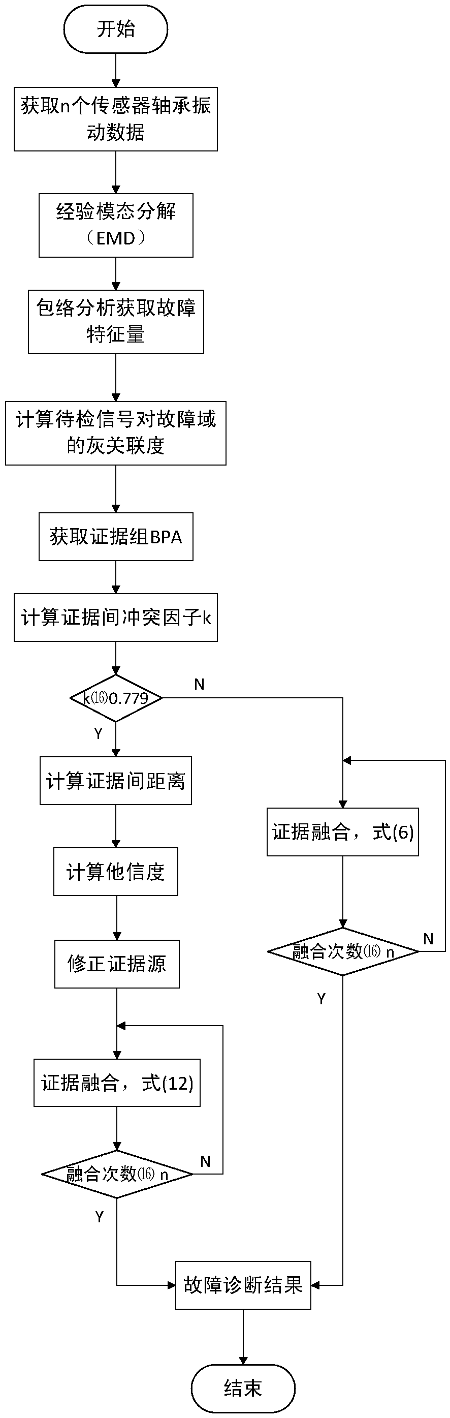 Bearing fault diagnosis method for oil transfer pump