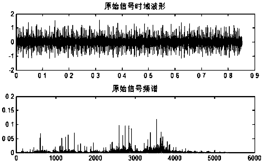 Bearing fault diagnosis method for oil transfer pump