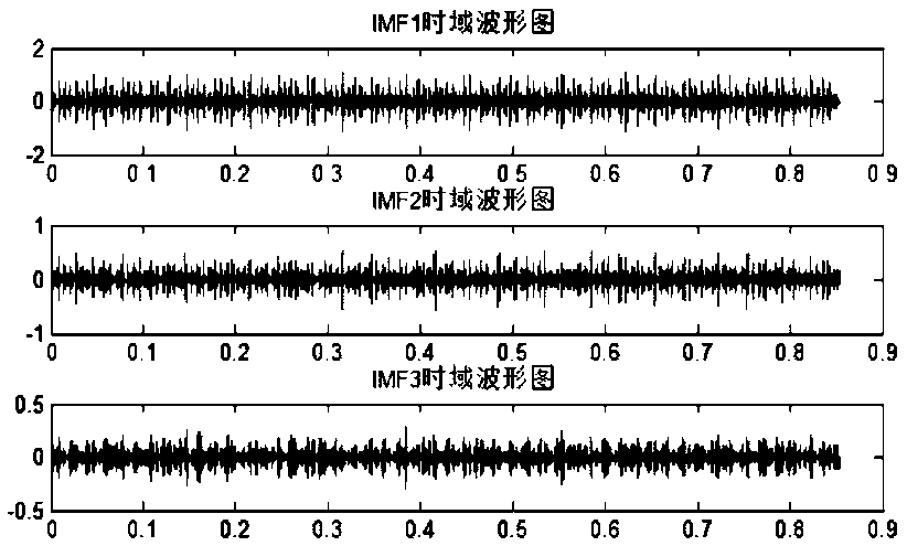 Bearing fault diagnosis method for oil transfer pump