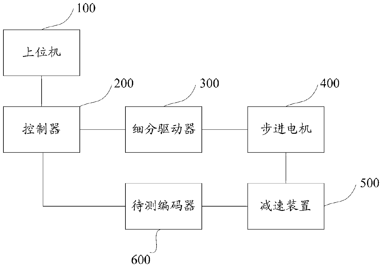 Detecting system for incremental encoder