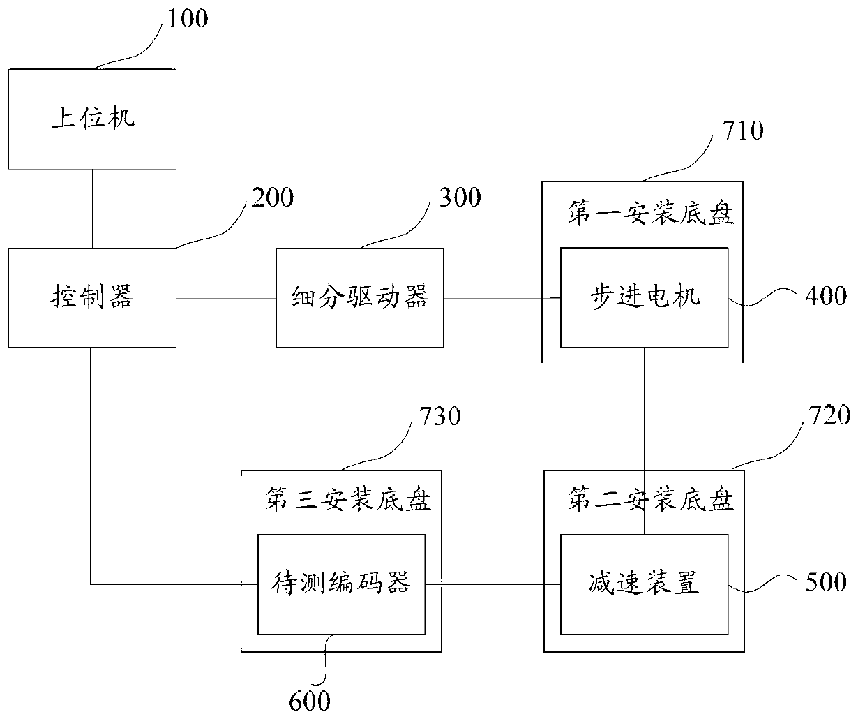 Detecting system for incremental encoder