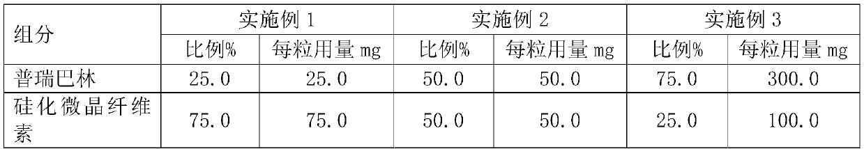 Pregabalin capsule and preparation method thereof