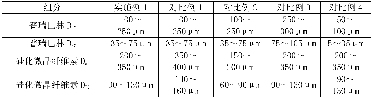 Pregabalin capsule and preparation method thereof