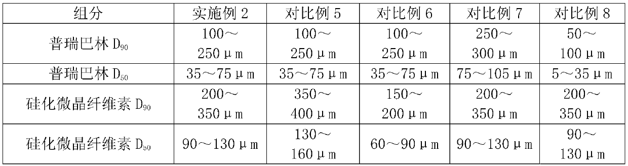 Pregabalin capsule and preparation method thereof