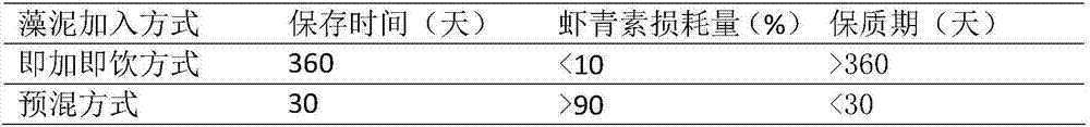 Astaxanthin wine, and preparation method and special wine bottle thereof